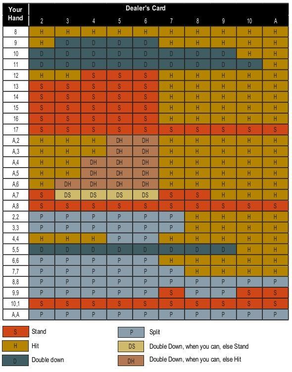 black jack strateegia